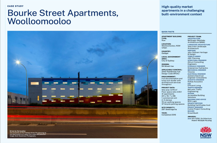 Planning NSW Case Study: Bourke Street Apartments