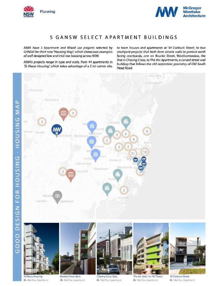 GANSW Housing Map